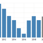 Top 10 African Countries With The Highest/Lowest Annual Budget For Education and Technology