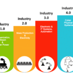 Skills 4th Industrial Revolution Skills