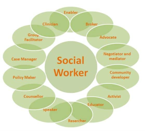 10 Things You Can Do With a Degree in Social Work