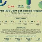 The Turkey Government opens the YTB-IsDB Joint Scholarship Program 2025 for international students